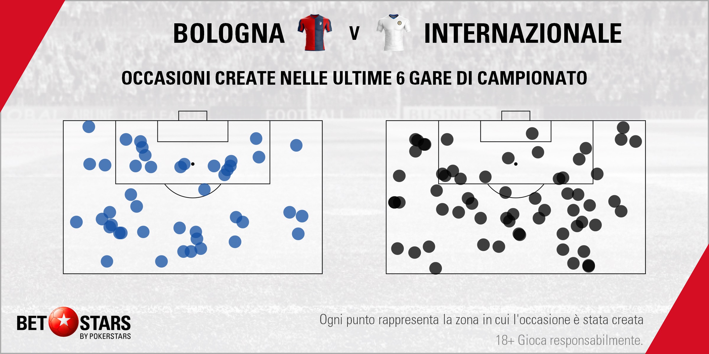 Bologna v Inter - Pitches